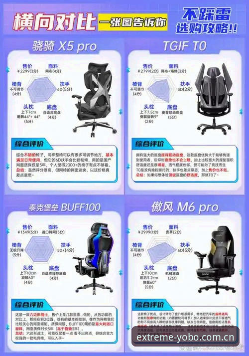 YOBO官方网站功能详解 vs 普通运动平台：智能穿戴与运动数据服务哪家强？